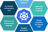 Industry use of Kubernetes and use cases solved by it.