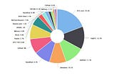 The evolution of Distributed Ledger Technologies or Blockchain — Part 4 of 4