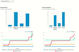 Building Prometheus Dashboards in Business Central