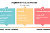 BUSINESS AUTOMATION — A STEP INTO DIGITAL PROCESS TRANSFORMATION