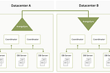 ArangoSync: A Recipe for Reliability