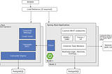 Moving from embedded to remote workflow engines