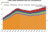 Student Loans Are Not A National Crisis