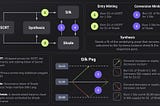 Shade Protocol — A Community Series: Economic Symbiosis