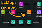 Large Language Model Operations (LLMops) on AWS