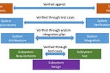 Systems Engineering: The generic concept