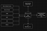 Exploring the Promise and Challenges of Composable CDPs in Modern Analytics