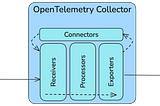 An Introduction to the OpenTelemetry Collector