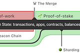 ETH Merge thoughts