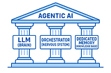 The Missing Layer: Why Dedicated Memory is the Foundation of the Agentic AI Stack