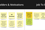 Clutter to Clarity: Turning User Research Into an Actionable Map
