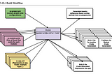 Bazel Hermetic Toolchain and Tooling Migration