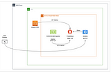 Monitor GPU nodes in AWS