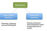 Basic Statistics for Data Scientist part 1