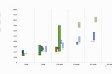 How to Design an interactive PPT -Dynamic Filtering Slides via VBA (Free)