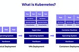Introduction to Kubernetes