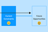 Building Design Principles