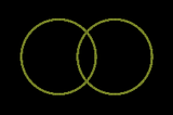 Illustration: two circles like a venn diagram on black background.