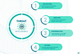 Threat Intelligence — A crucial assistant for cyber security experts