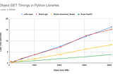 Improving Python S3 Client Performance with Rust