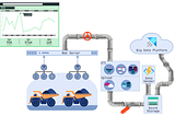 Improving our data pipeline from device to cloud (bonus part)