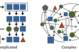 Why Reductionist Management is no longer the way to lead.