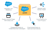 5 Reasons Pardot Can Help Boost Your Business