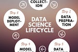 Data Science Life Cycle in 5 Steps!