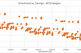 Cost-Effectiveness: Getting the Most Out of Building Renovation