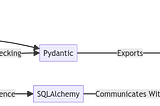 Best Practices for Modern REST APIs in Python, Part 1 of 4
