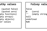 More Javascript Concepts