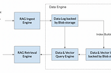 Serverless Retrieval-Augmented Generation Service