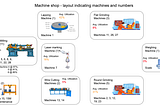 Reading the bottom of a coffee cup — Production Log Analysis