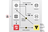 Why You Should be Using an Identity-Aware Proxy (IAP)