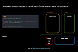 EVENT LOOP (Node JS)