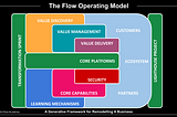 Flow as an Operating Model can transform how you work