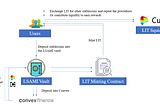 A prototype of a leveraged stable asset mining instrument (LSAMI)