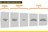 The Fundamentals of Scaling