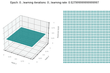 Machine Learning Library in Python from scratch