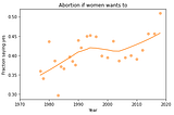 RELIGIOUS AFFILIATION AND BELIEFS ON ABORTION