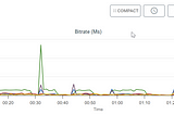 Exploring WebRTC: Revolutionizing Real-Time Communication on the Web