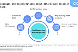 Data-Driven Decision-Making