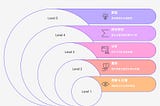 究竟的Deep Research值不值得購買？200美元，相當於Netflix訂閱可以看一整年。這筆投資值得嗎？