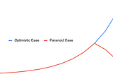 Staying Optimally Paranoid