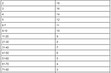 NLL regular season contest 24/25