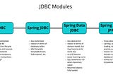 Spring Data JDBC for ScalarDB
