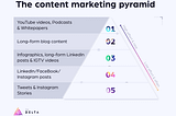 The Golden Rules of Content Marketing for 2022