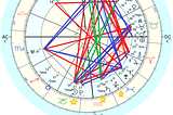 Capricorn Super Moon Astrology