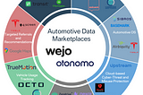 The Top Investment Areas Across the Automotive Data Monetization Space