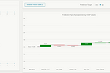 Building and Deploying Explainable AI Dashboards using Dash and SHAP